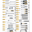 ELORA WS-3M 80 PCS METRIC TOOL ASSORTMENT