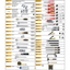 ELORA WS-4A 128 PCS INCHES TOOL ASSORTMENT