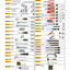 ELORA WS-4M 131 PCS METRIC TOOL ASSORTMENT