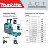 MAKITA MR006G CORDLESS JOB SITE RADIO