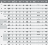 MAKITA CUTTING BLADE FOR WOOD & MITER SAW