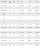 MAKITA CUTTING BLADE FOR WOOD & PLUNGE CUT CIRCULAR SAW (SIZE: 85 - 180MM)