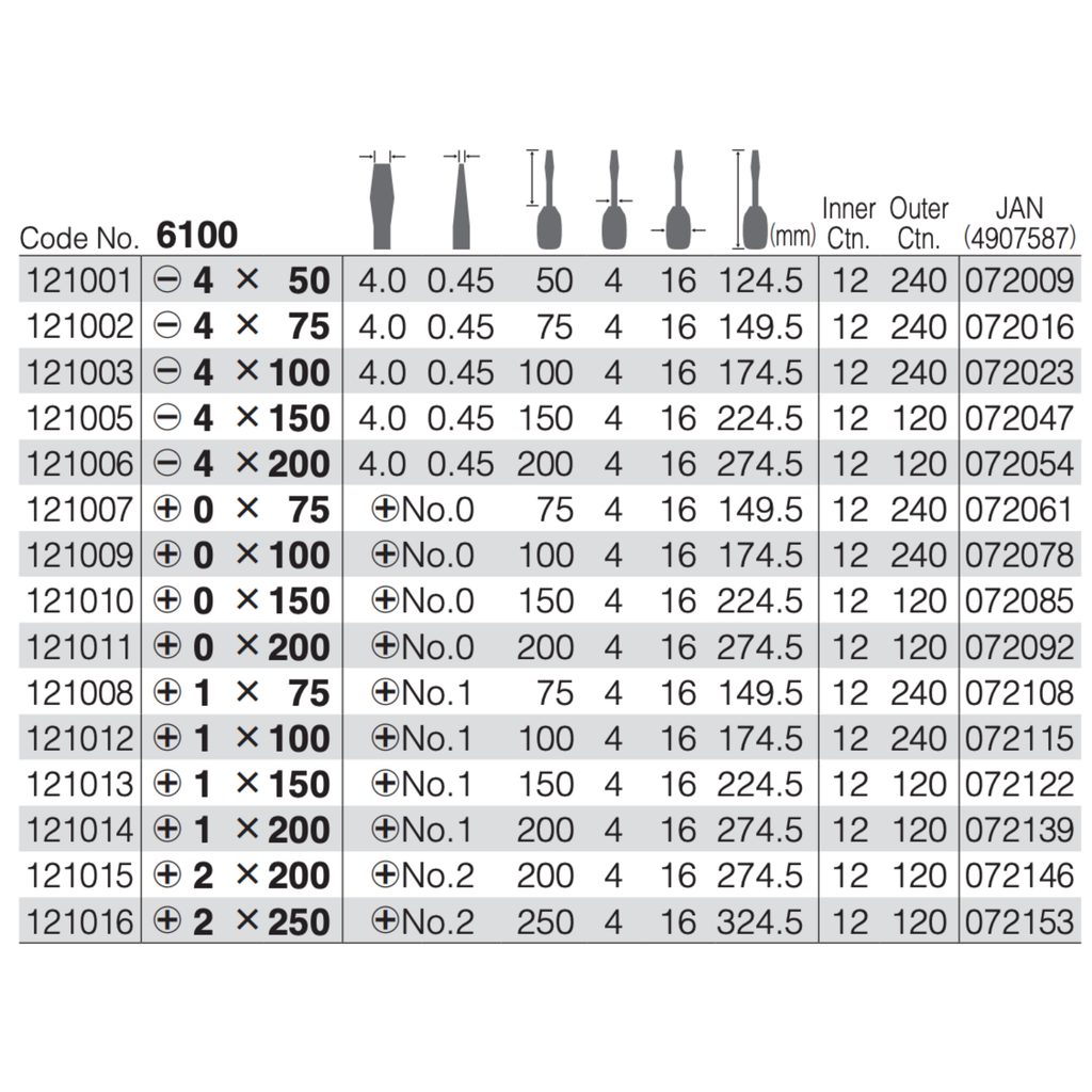 VESSEL 6100 SERIES, CRYSTALINE THIN SHANK SCREWDRIVER, PHILLIPS & SLOTTED
