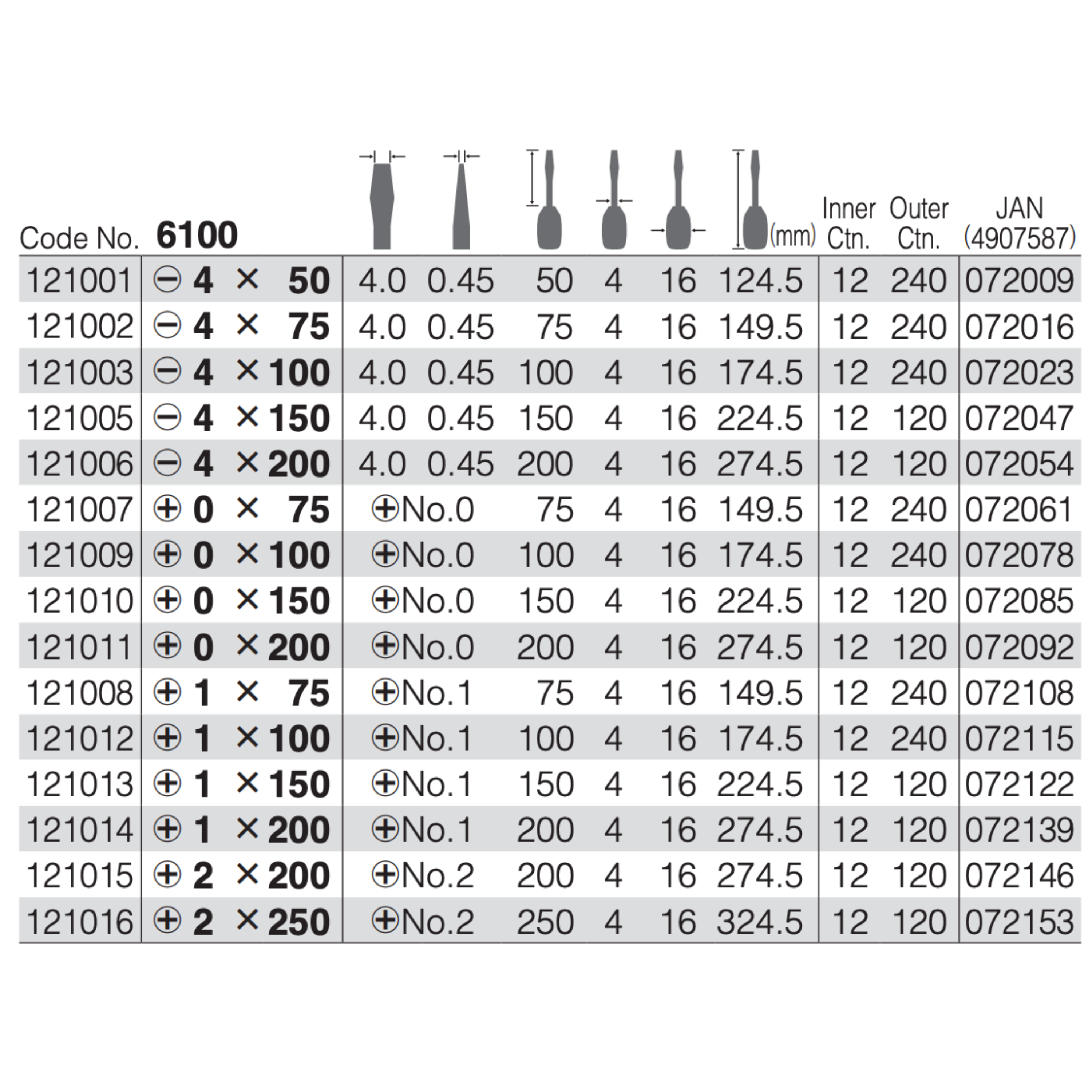 VESSEL 6100 SERIES, CRYSTALINE THIN SHANK SCREWDRIVER, PHILLIPS & SLOTTED