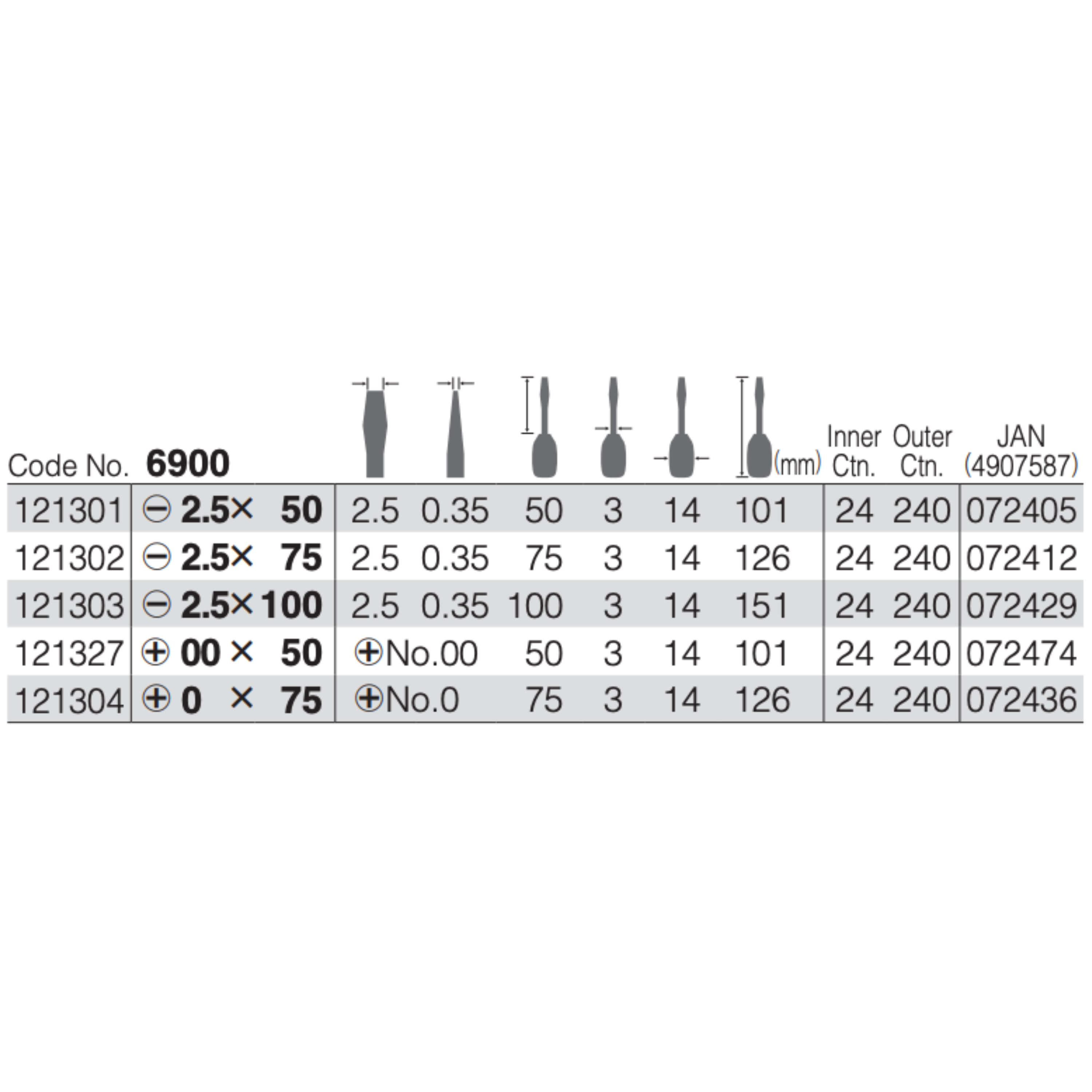 VESSEL NO.6900 SERIES, CRYSTALINE PRECISION MAGNETIC TIP SCREWDRIVER, PHILLIPS & SLOTTED
