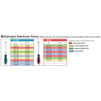 VESSEL NO.900 SERIES, MEGADORA MAGNETIC NEW JAW TIP SCREWDRIVER, PHILLIPS & SLOTTED