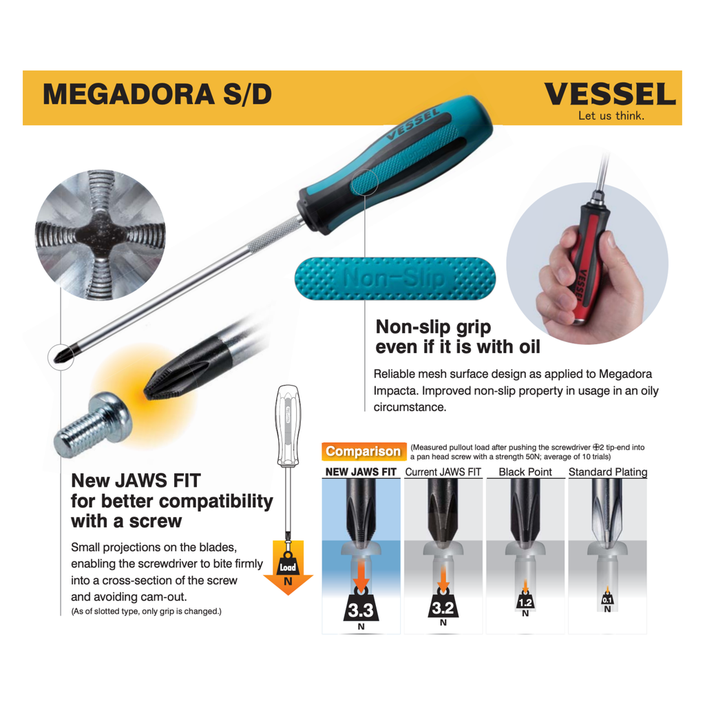 VESSEL NO.900 SERIES, MEGADORA MAGNETIC NEW JAW TIP SCREWDRIVER, PHILLIPS & SLOTTED