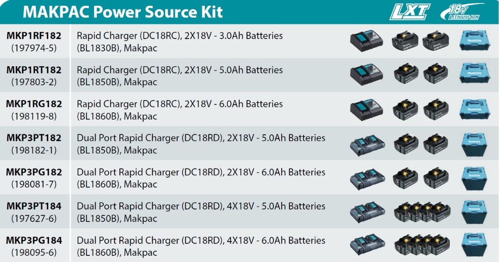 MAKITA 198119-8, MKP1RG182, 18V LI-ON 6.0AH MAKPAC POWER SOURCE KIT (PSK)