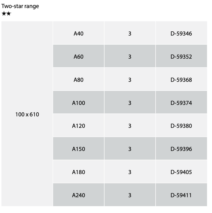 MAKITA ABRASIVE BELT FOR 9401, 9402. 9403, 9404 (5PCS)