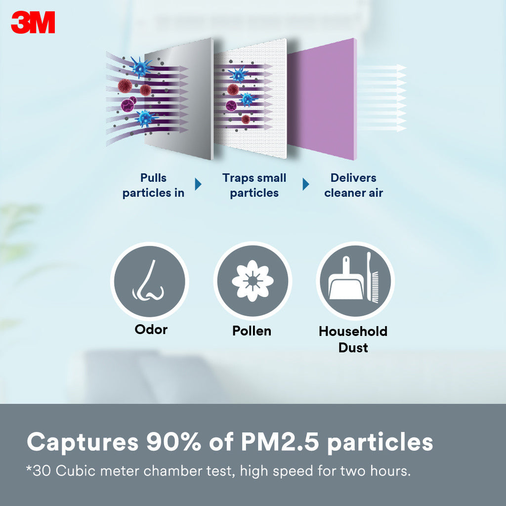 3M AIRCON FILTER DUST POLLEN + ODOR (22X34CM)
