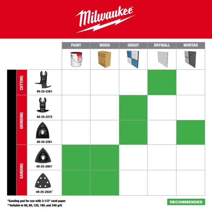 MILWAUKEE 49-25-2272 , OPEN-LOK Diamond DIAMOND MAX Diamond Grit Grout Removal Blade