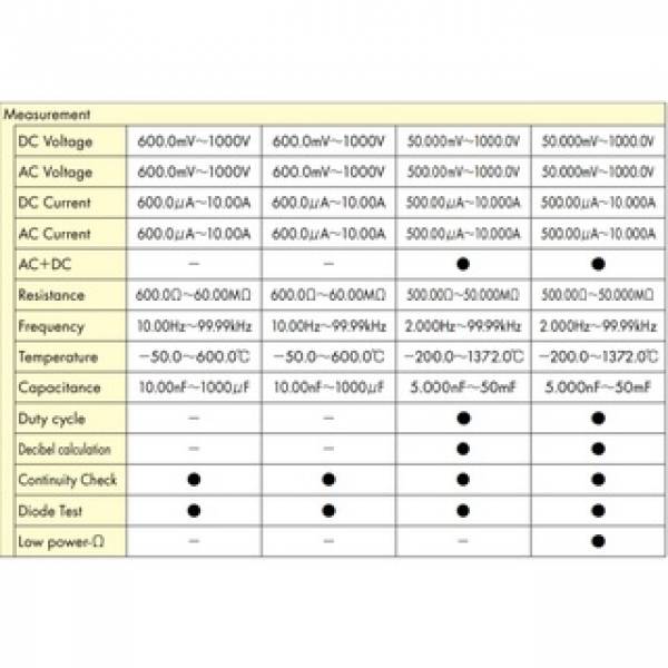 KYORITSU 1052 TRUE RMS DIGITAL MULTIMETER