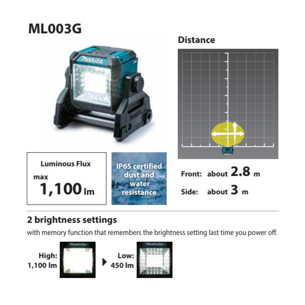 MAKITA ML003G, 40V/18V CORDLESS LED WORKLIGHT, 1,100 LUMENS