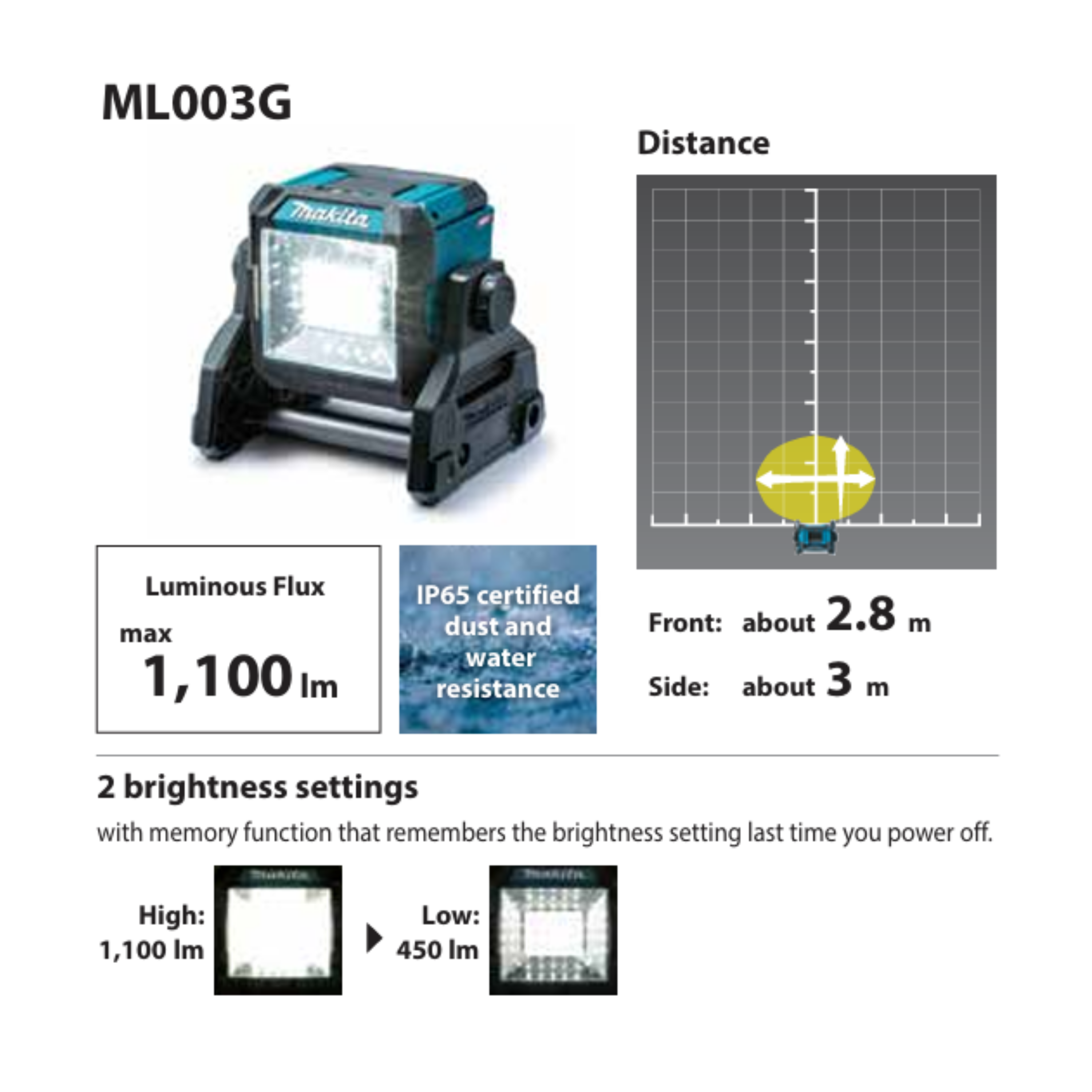 MAKITA ML003G, 40V/18V CORDLESS LED WORKLIGHT, 1,100 LUMENS