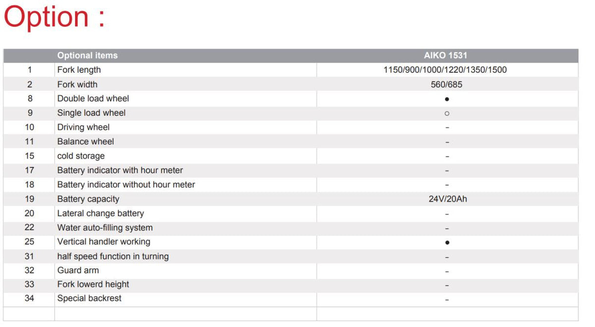 AIKO SELF-PROPELLED ELETRICAL PALLET TRUCK 1.5T (RED) | MODEL : PT-AIKO1531