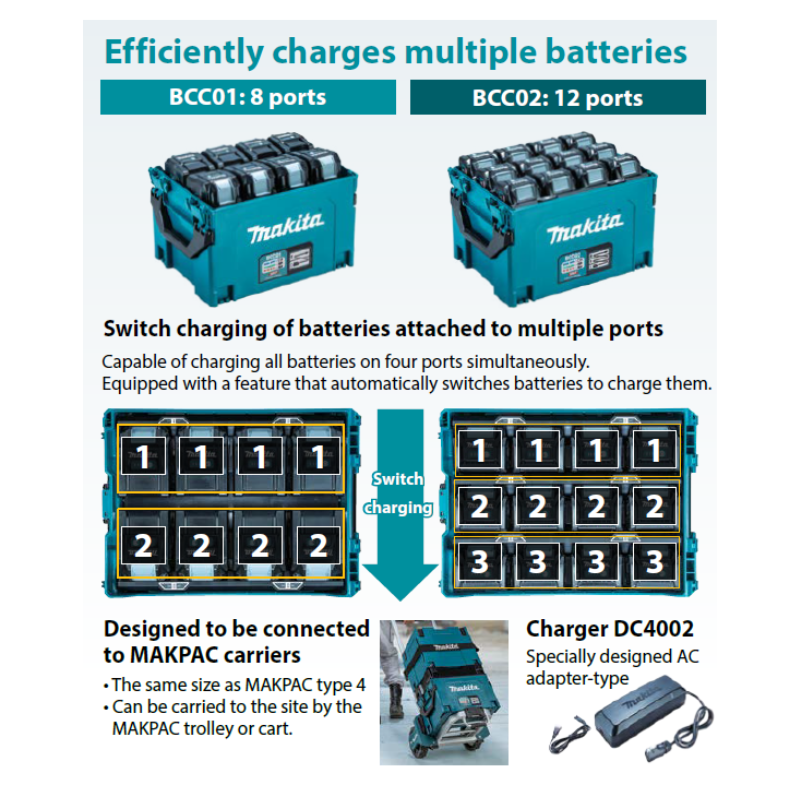 MAKITA BCC02, 40V MULTIPLE PORTS FAST CHARGER (12 PORTS)