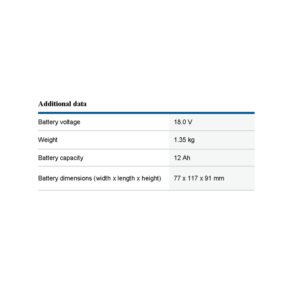BOSCH PROCORE BATTERY PACK 18V 12.0AH Secondary image