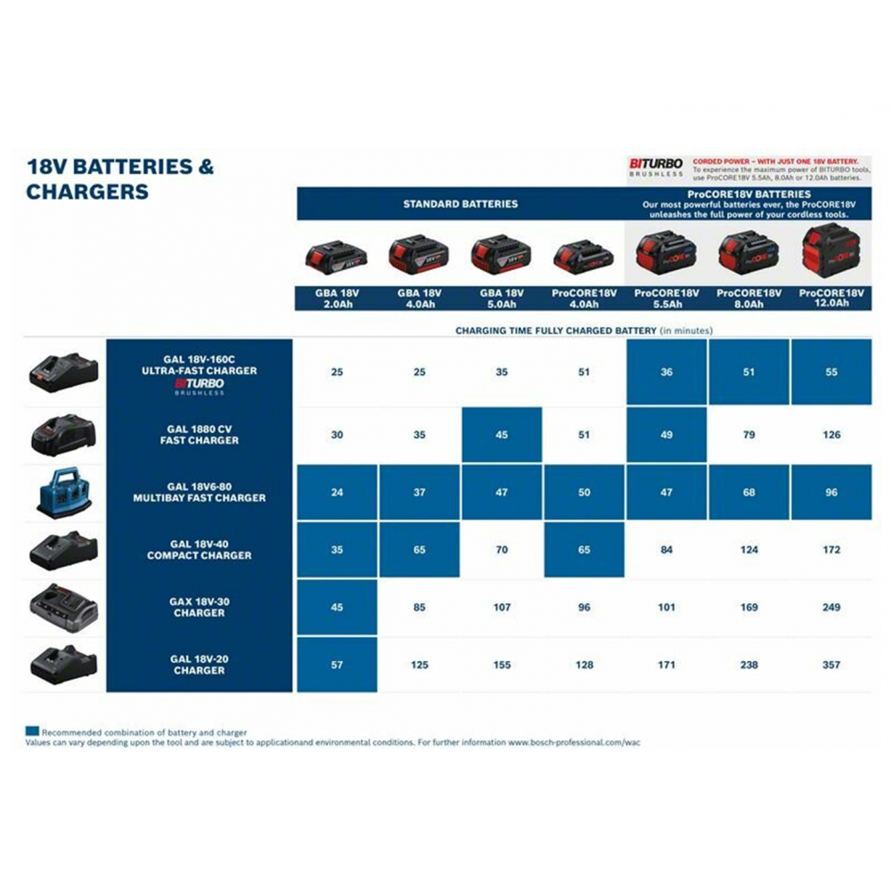 BOSCH PROCORE BATTERY PACK 18V 12.0AH
