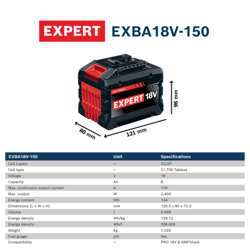 BOSCH EXPERT BATTERY PACK 18V 15.0AH EXBA18V-150 (1600A036ZT) (PROCORE NEW MODEL)
