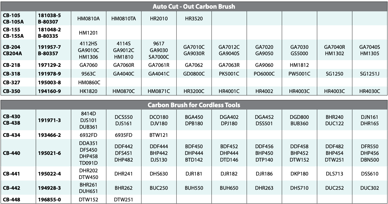 MAKITA CARBON BRUSH (1 BOX of 2PCS) Secondary image