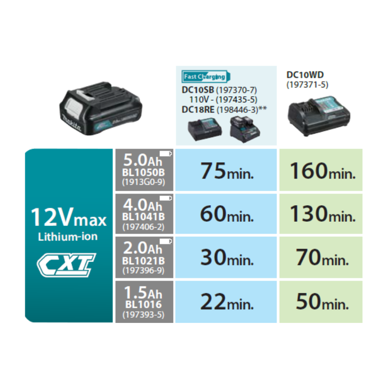 MAKITA DC10WD, 12V NORMAL CHARGER