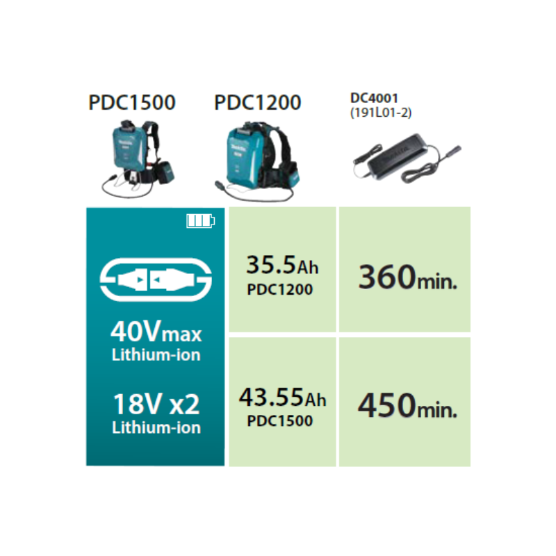 MAKITA DC4001, CONNECTX PORTABLE POWER PACK NORMAL CHARGER