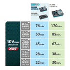 MAKITA DC40RA (110V), 40V FAST CHARGER
