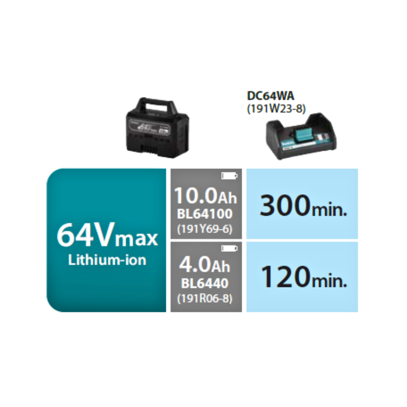 MAKITA DC64WA, 64V NORMAL CHARGER