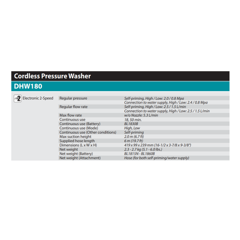 MAKITA DHW180Z01 18V LXT CORDLESS PRESSURE WASHER (BARE-UNIT)