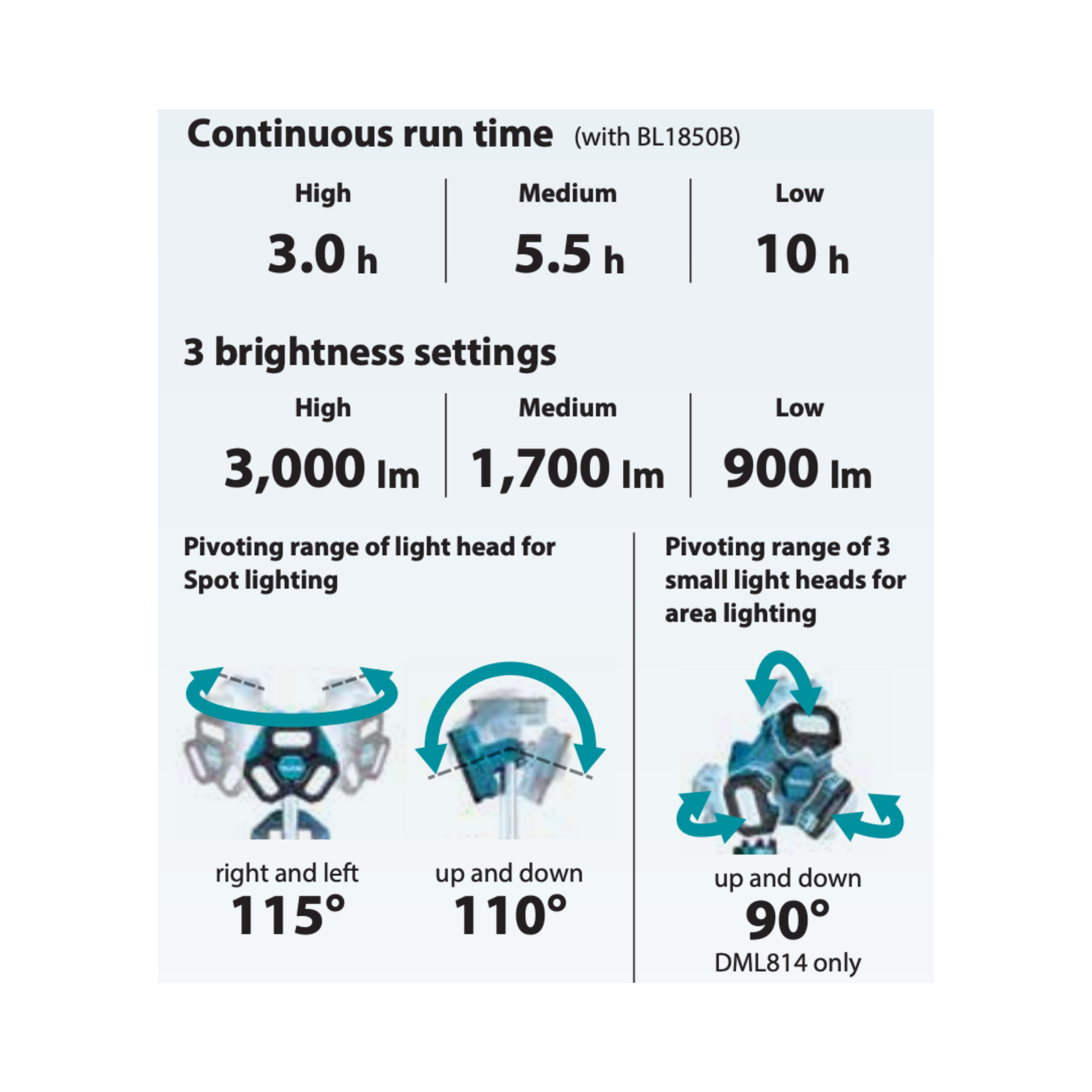 MAKITA DML814, 18V CORDLESS LED TRIPOD WORKLIGHT, 3000 LUMENS