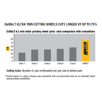 DEWALT DWA8060B50 / DWA8060SIA , HIGH PERFORMANCE THIN CUTTING DISC FOR STAINLESS STEEL