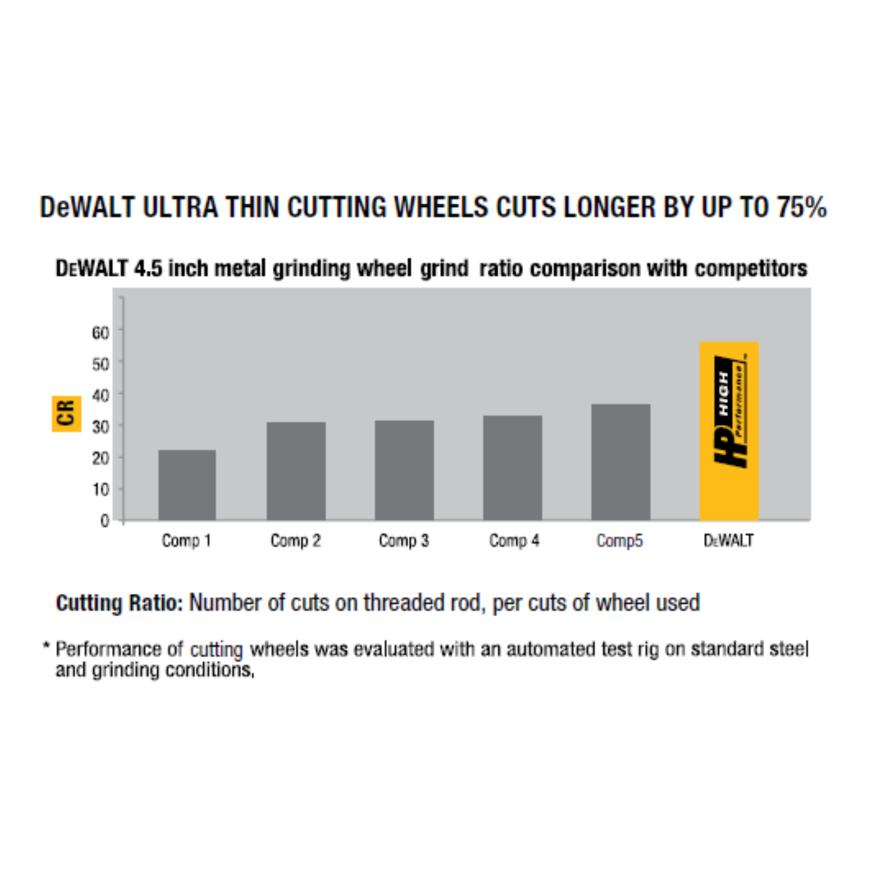 DEWALT DWA8060B50 / DWA8060SIA , HIGH PERFORMANCE THIN CUTTING DISC FOR STAINLESS STEEL