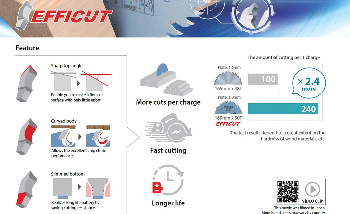 MAKITA T.C.T SAW BLADE FOR WOOD & CORDLESS CIRCULAR SAW