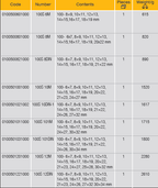 ELORA 100S-M DOUBLE OPEN ENDED SPANNER SET METRIC