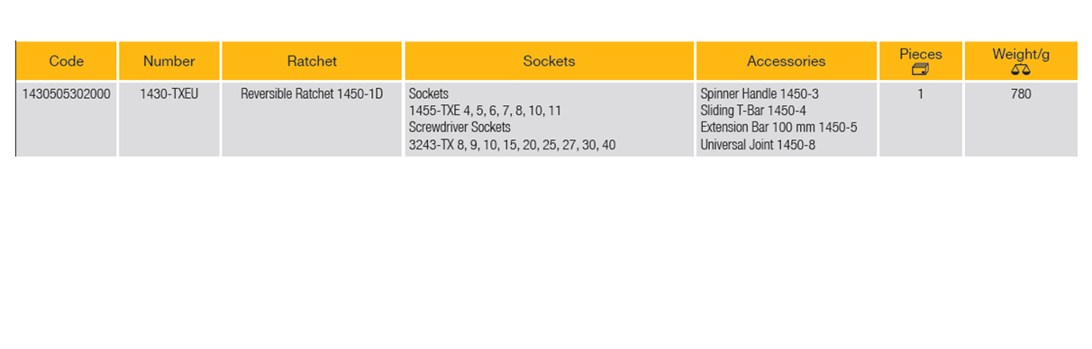 ELORA 1430-TXEU 1/4" TORX SOCKET SET Secondary image