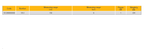 ELORA 1512 PRECISION VERNIER CALIPER