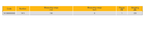 ELORA 1513 PRECISION VERNIER CALIPER