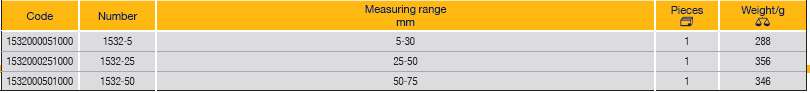 ELORA 1532 PRECISION INTERNAL MICROMETER