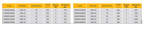 ELORA 1690 DEAD-BLOW NYLON SOFT FACED HAMMER