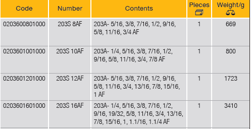 ELORA 203S-AF COMBINATION SPANNERS SET INCHES