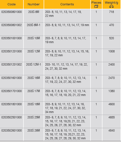 ELORA 203S-M COMBINATION SPANNERS SET METRIC
