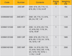 ELORA 205SAF COMBINATION SPANNERS SET INCHES