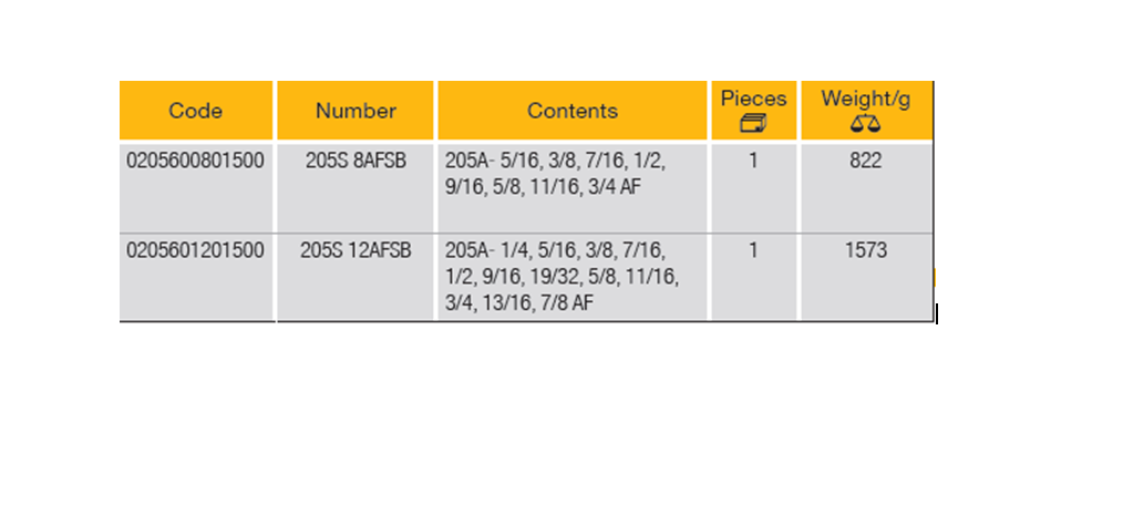 ELORA 205SAFSB COMBINATION SPANNERS SET
