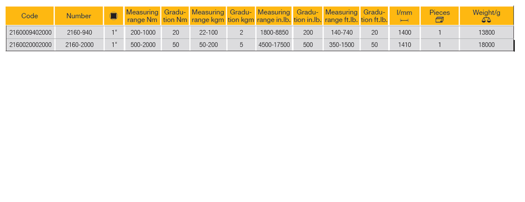ELORA 2160-940/2000 1" TORQUE WRENCH