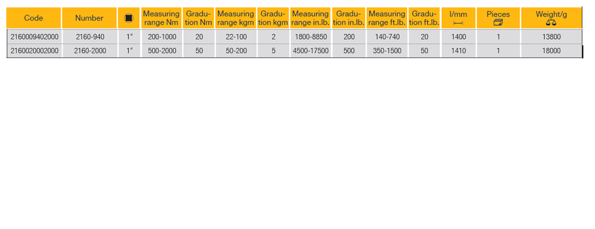ELORA 2160-940/2000 1" TORQUE WRENCH