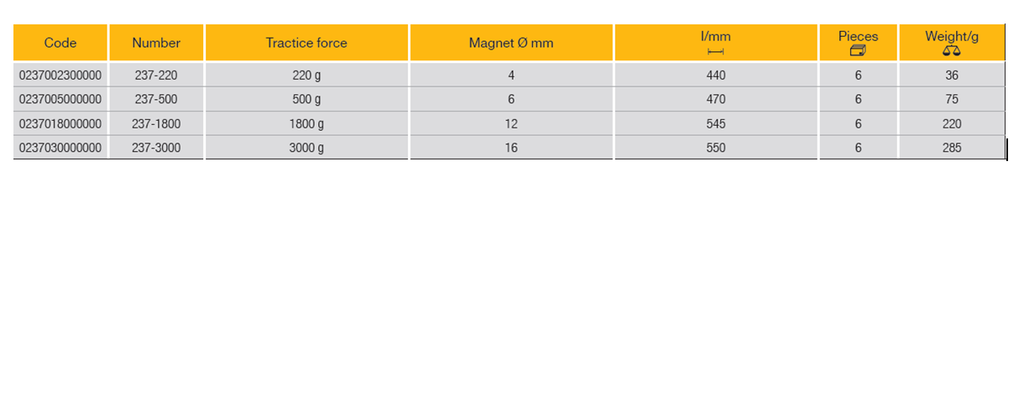 ELORA 237 FLEXIBLE MAGNETIC LIFTER