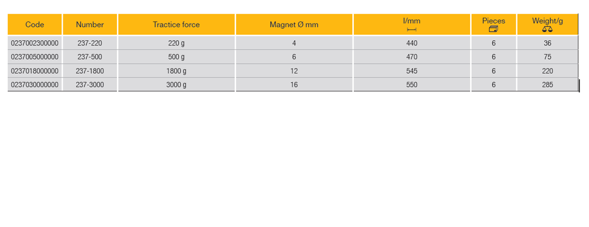 ELORA 237 FLEXIBLE MAGNETIC LIFTER