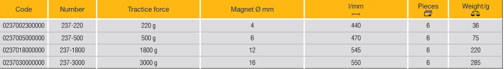 ELORA 237 FLEXIBLE MAGNETIC LIFTER