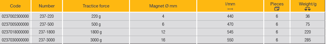 ELORA 237 FLEXIBLE MAGNETIC LIFTER