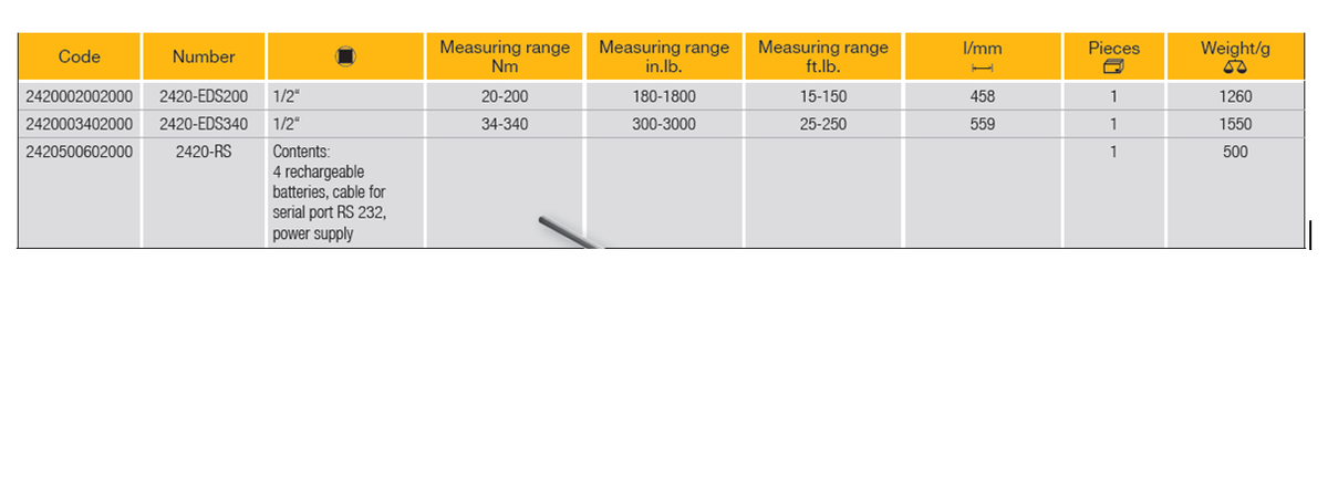 ELORA 2420 ELOTRONIC 1/2" TORQUE WRENCH